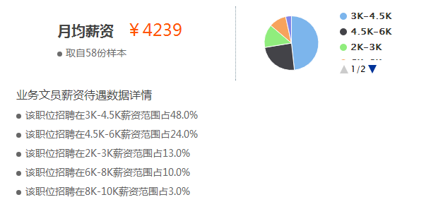 文员是做什么的 文员就业前景怎么样