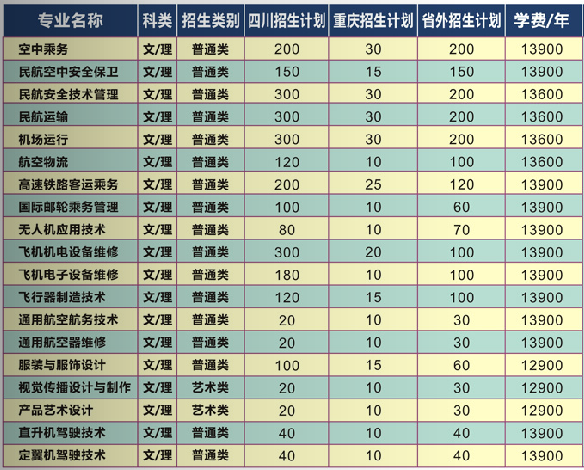 西南航空学费价格表 学费一年多少钱