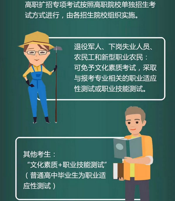 高职扩招考什么怎么考