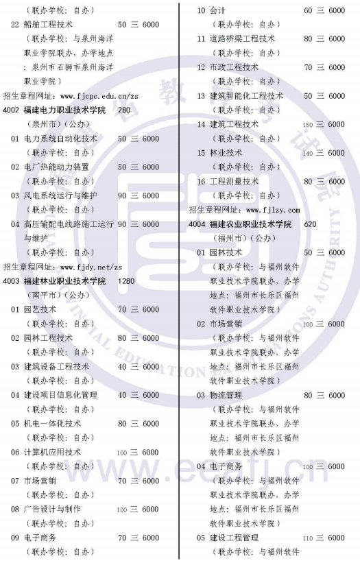 2019福建高职扩招院校名单及专业计划