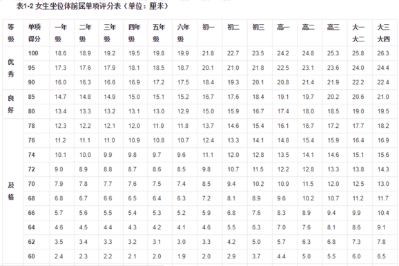 体前屈多少及格
