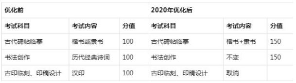 2020艺考改革新政策与总体趋势