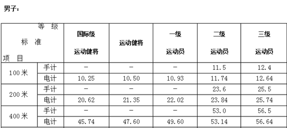 国家二级运动员标准
