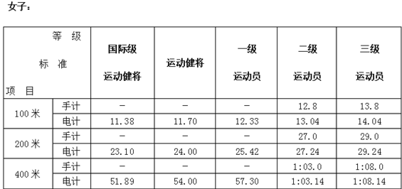 国家二级运动员标准