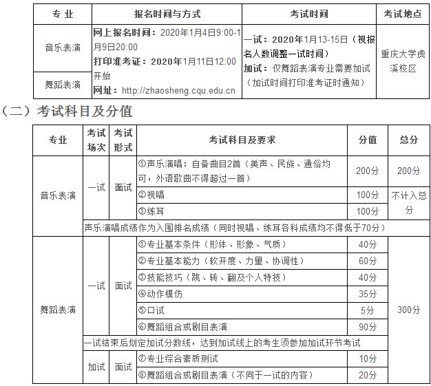 2020重庆大学校考报名及考试时间