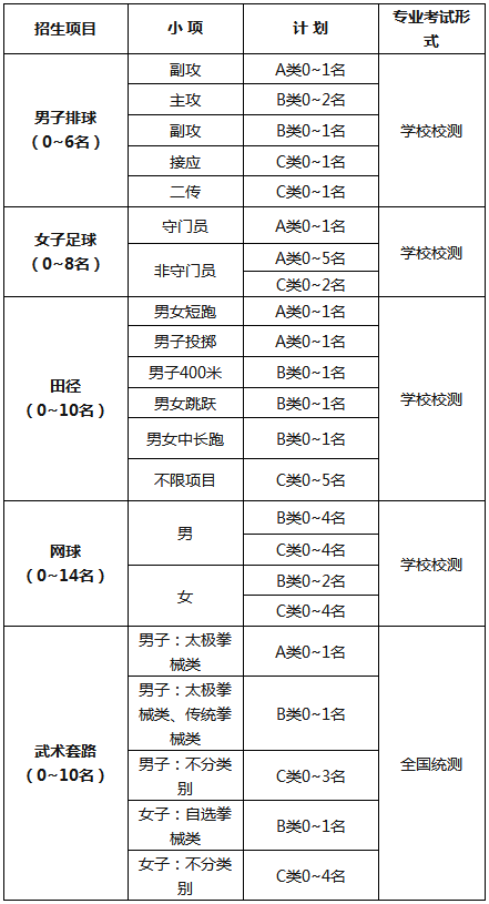 2020上海大学高水平运动队招生章程