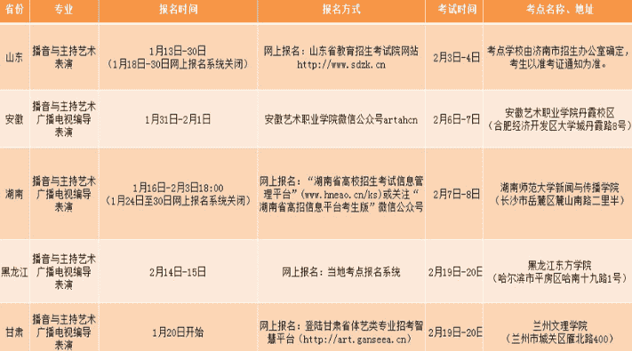 山西传媒学院2020年校考报名及考试时间