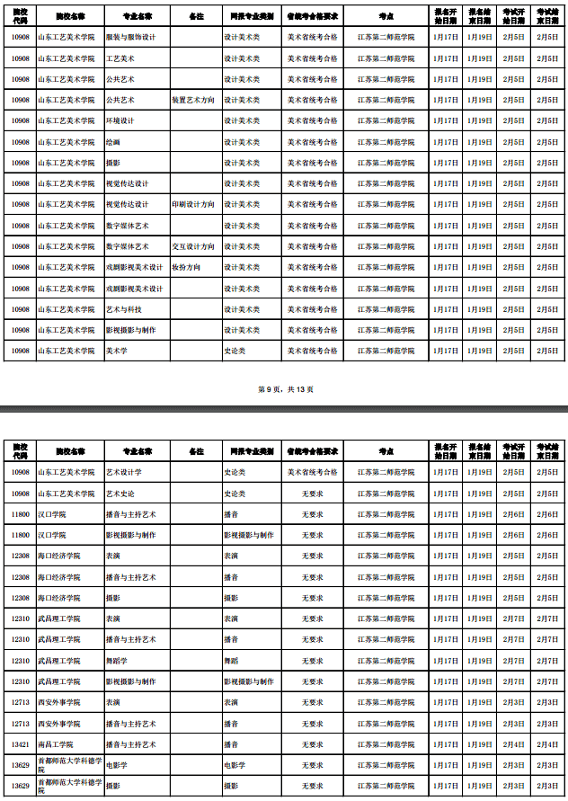 2020江苏考点校考报名截止时间调整 2020江苏考点校考报名截止时间调整