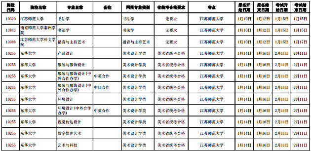 2020江苏考点校考报名截止时间调整 2020江苏考点校考报名截止时间调整