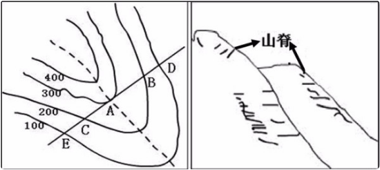 山脊和山谷的区别口诀