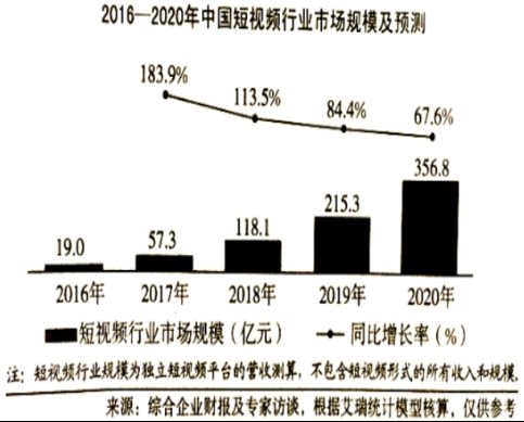 2020全国高考语文押题试卷（含答案）