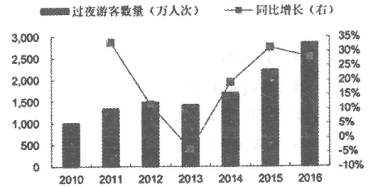 2020年甘肃省高考语文模拟试题（含答案）