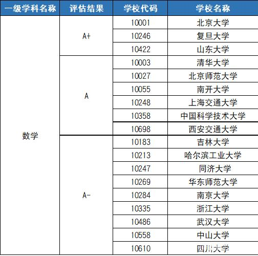 强基计划院校和专业名单