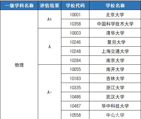 强基计划院校和专业名单