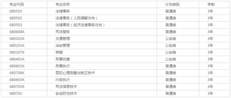 2020宁夏警官职业学院招生章程