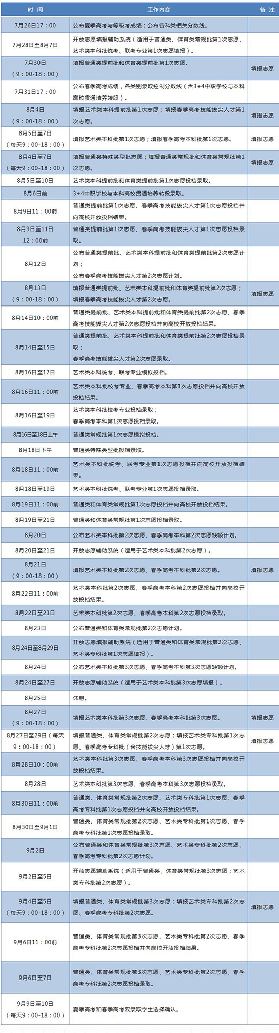 2020年山东提前批录取结果什么时候公布