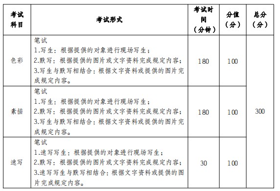 2021年云南高考美术类统考考试时间 什么时候考试