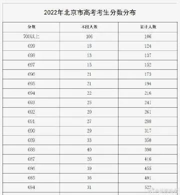 雙高計劃學校名單 高職專科院校有哪些2023單招最好的學校排名廣西