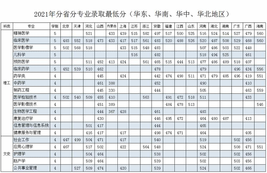 齐齐哈尔医学院分数线图片