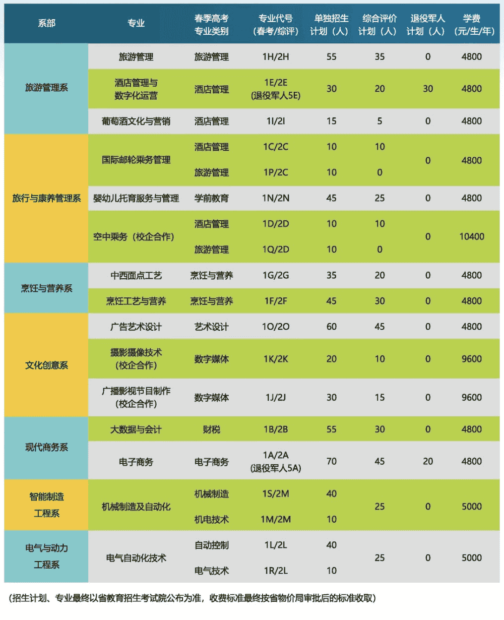 烟台旅游学院怎么样_烟台文化旅游职业学院_烟台旅游学校专业