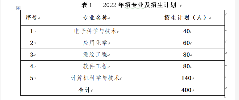 江西应用技术职业学院专业(江西应用技术职业学院官网首页)