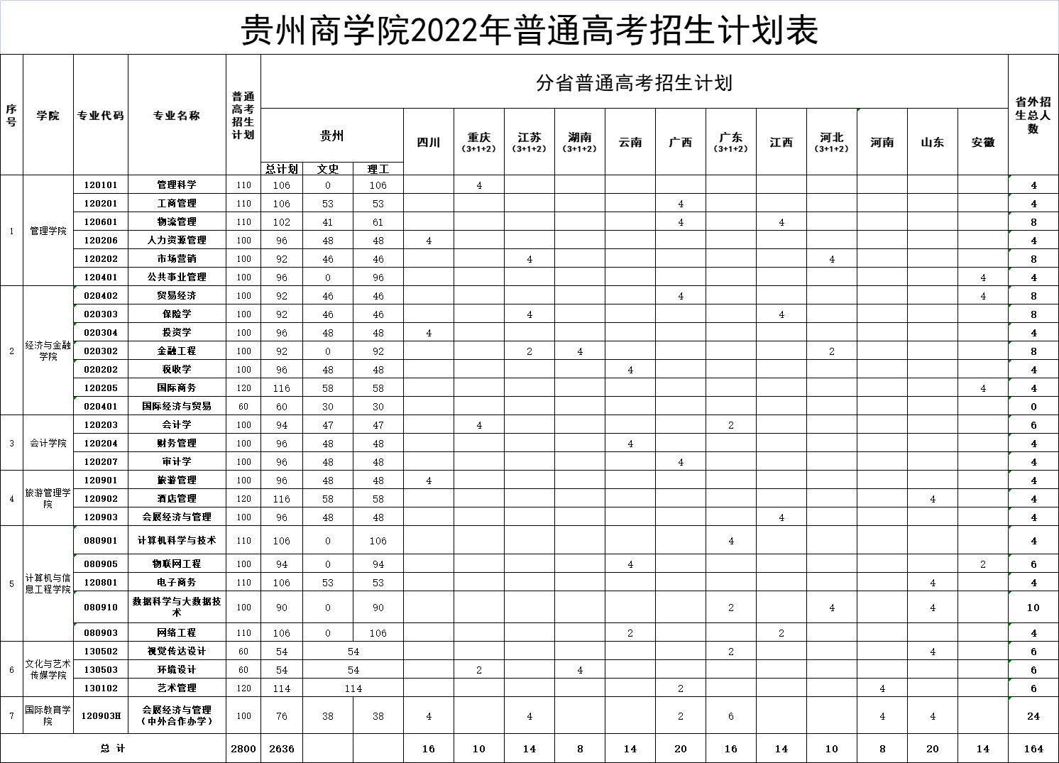 贵州商学院 排名图片