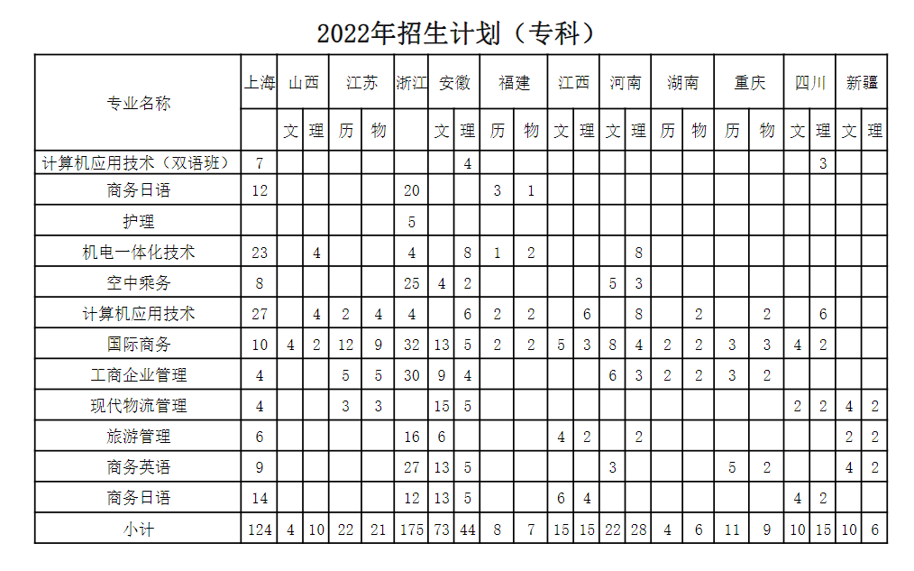 上海建桥学院招生网图片