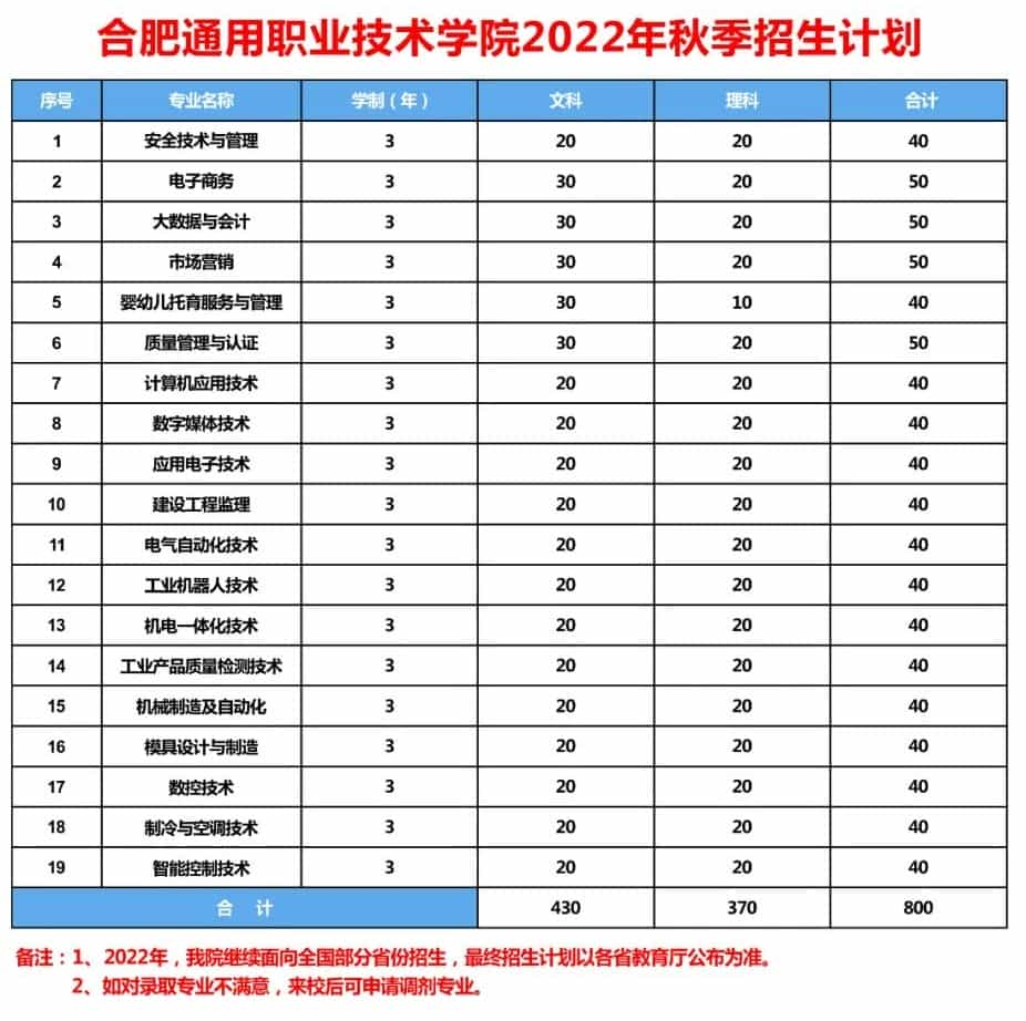 合肥通用技术学校官网图片