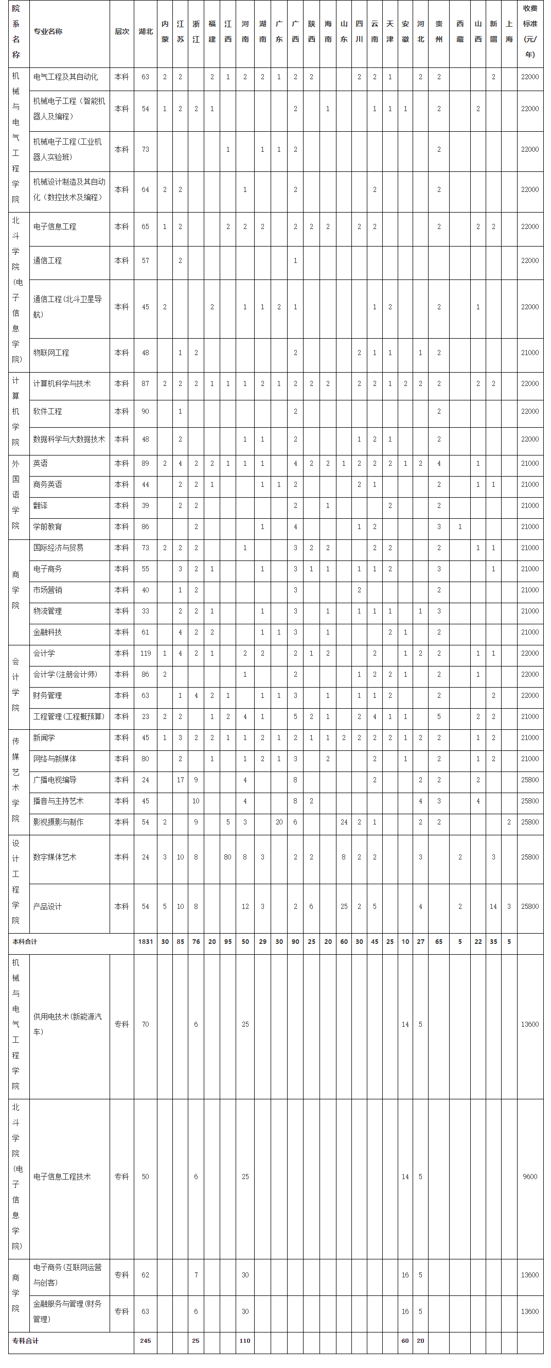 武汉晴川学院男女比例图片