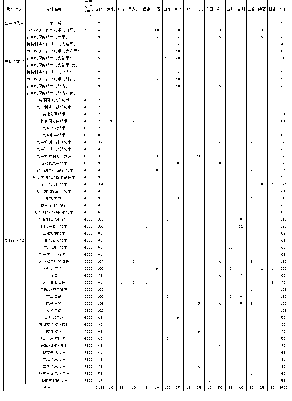 湖北汽车工业学院学费图片