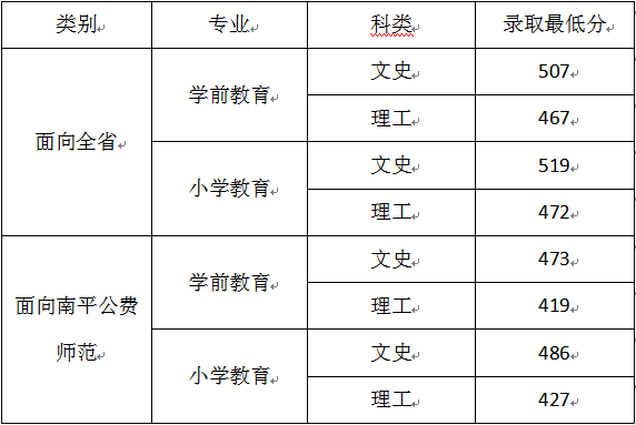 武夷学院男女比例图片