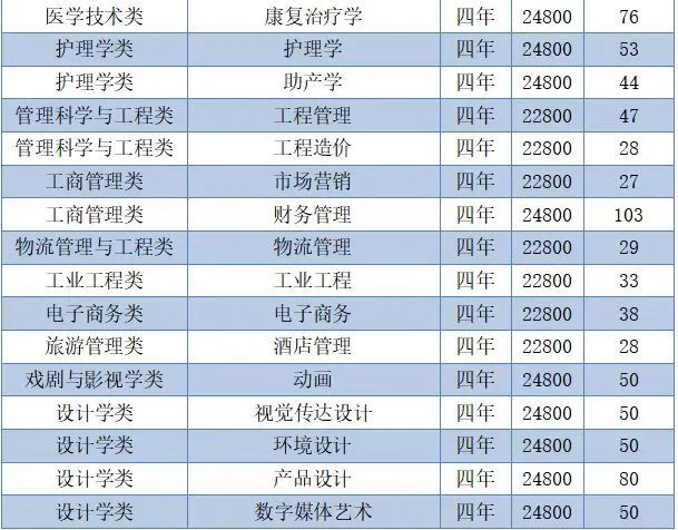 青岛滨海学院学费多少图片