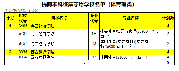 本人山东体育考生_体育考生如何填报志愿_辽宁考生体育专业招生计划