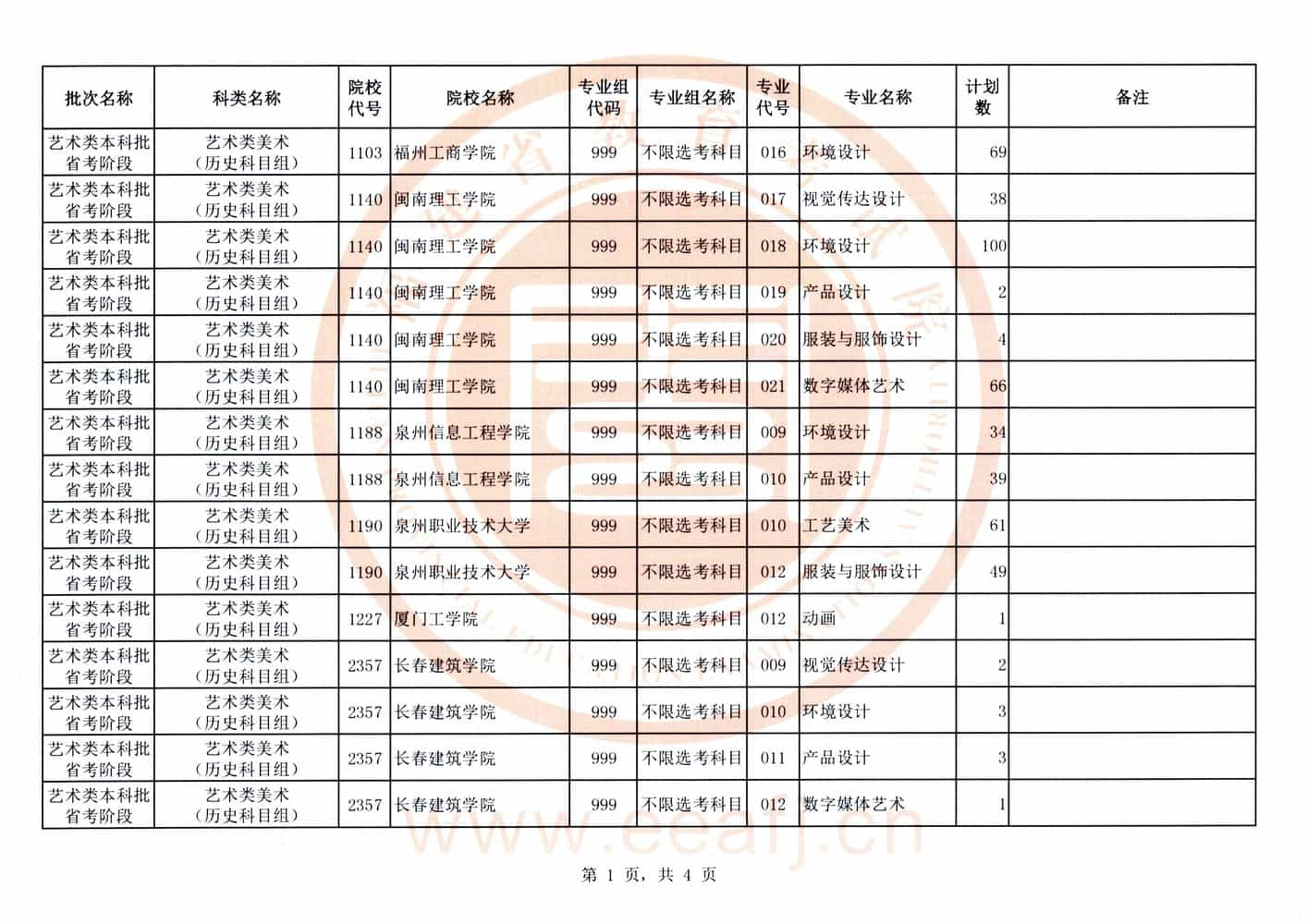 艺术本科省考段第一次征求计划01.jpg