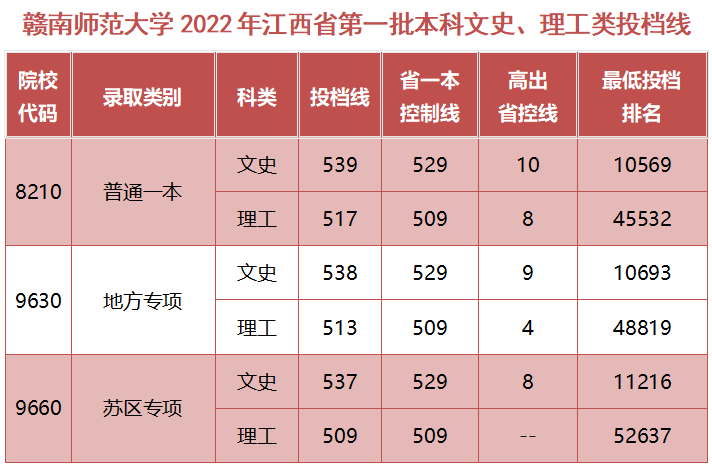 湖北省錄取分數線鄭州大學2022年黑龍江省本科一批錄取分數線鄭州大學