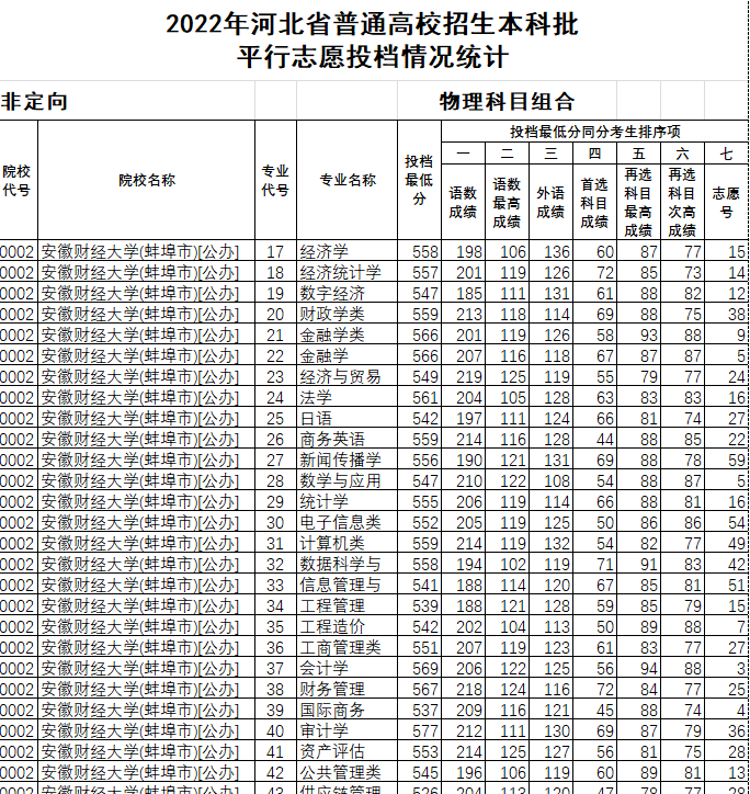 廣東省高考錄取分數線_2018天津高考分數錄取_安徽考生歷年高考分數及省排名