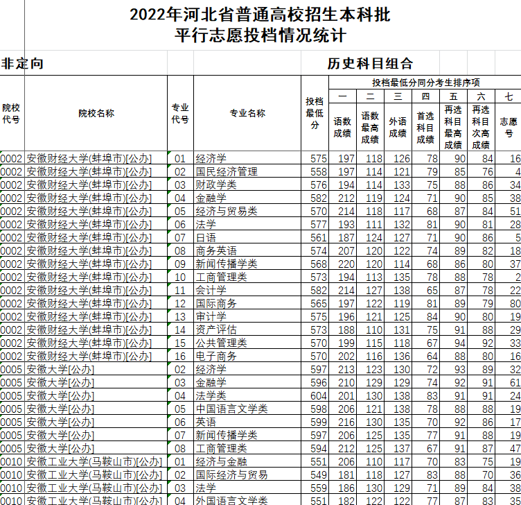 华北煤炭医学院冀唐学院_华北理工大学冀唐学院录取分数线_华北煤炭医学院冀唐学院2014招生计划