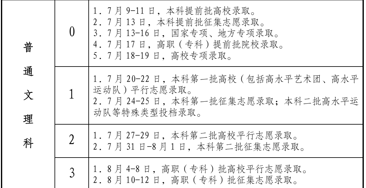 2022安徽高考专科录取结果什么时候出 几天知道录取结果