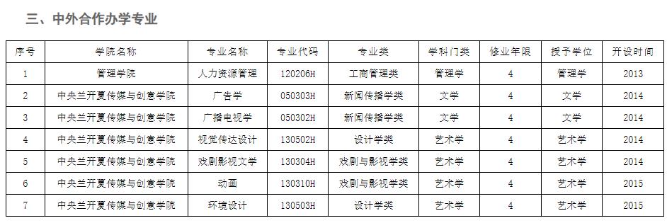 專業名單:合作辦學機構:河北大學-中央蘭開夏傳媒與創意學院