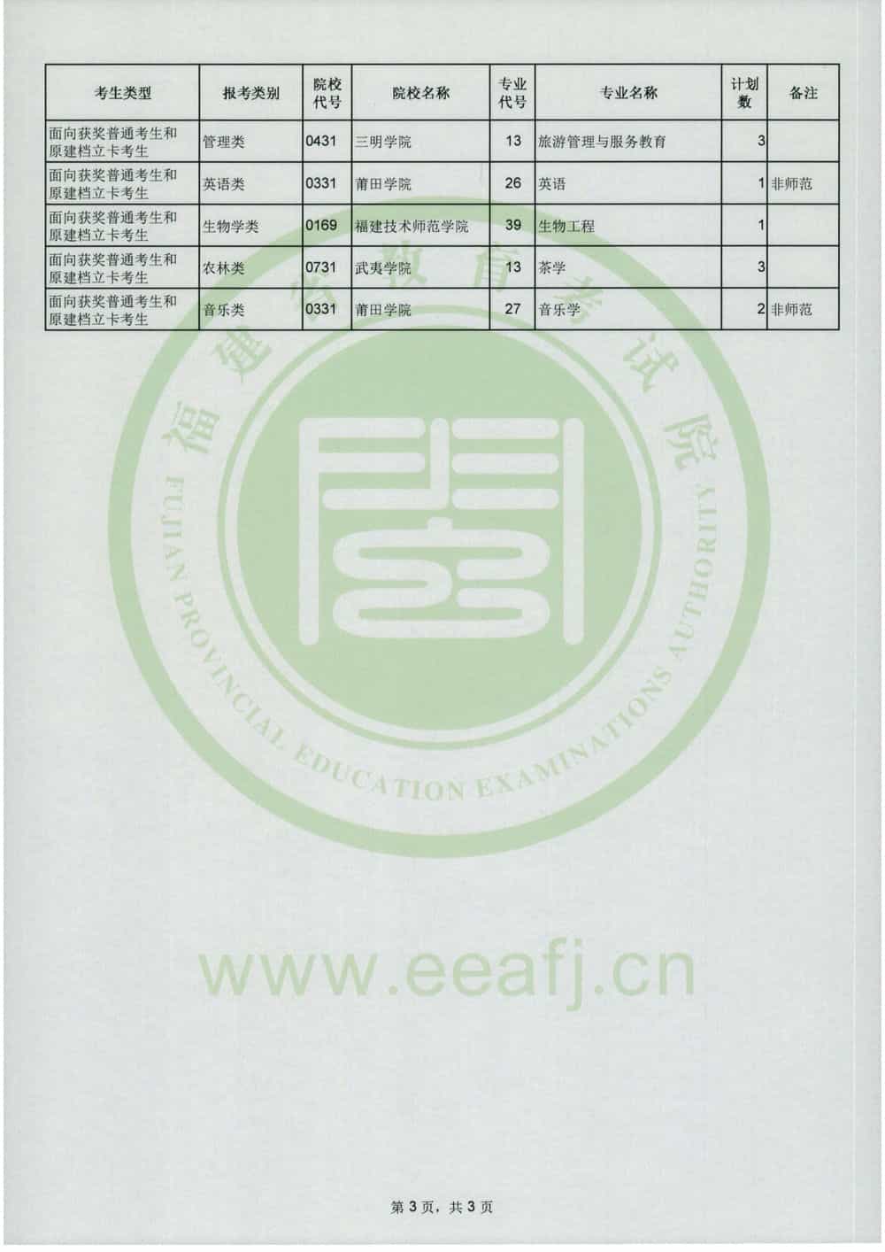 D:\194\20220801\0801公布\0801公布\扫描图片版征求计划\JPG版\zsb0003.jpg