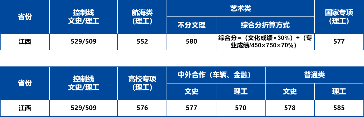 武汉理工大学2022年录取分数线 武汉理工大学中外合作办学学费多少钱一年