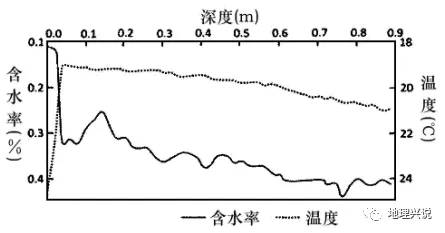 2022届天津市河北区高考二模地理试题