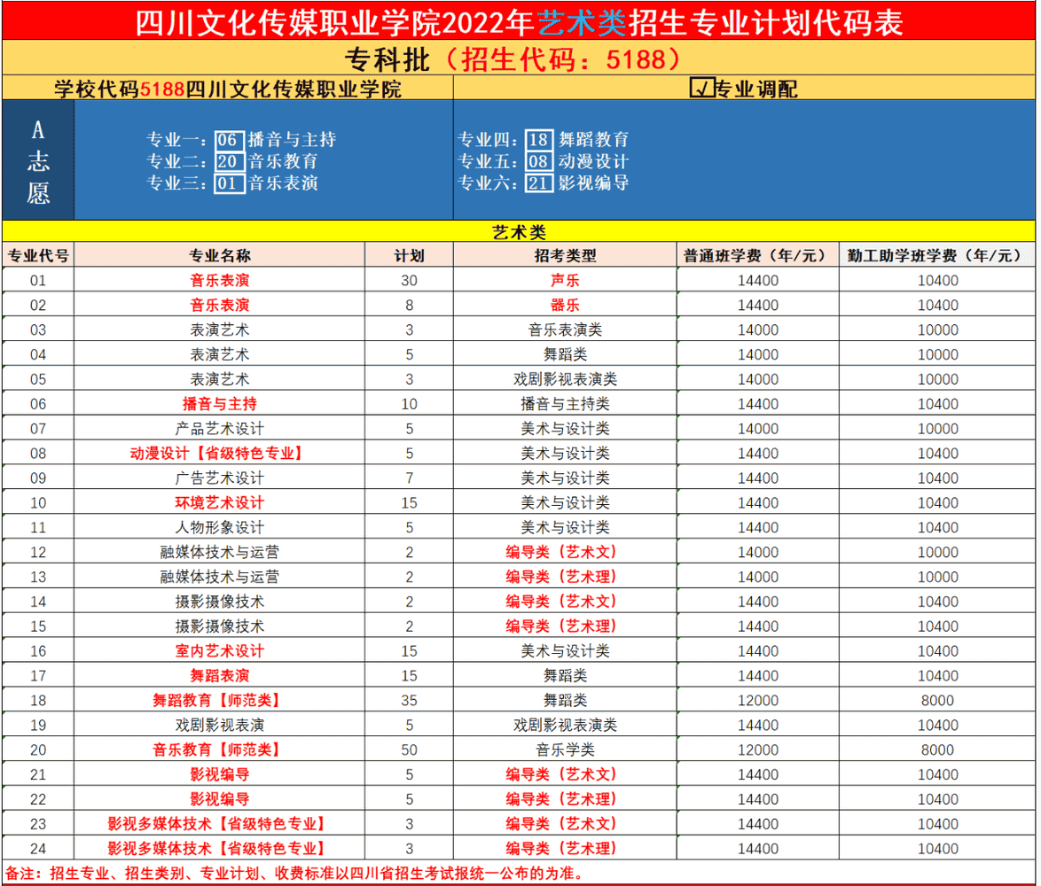 四川艺术文化学院学费图片