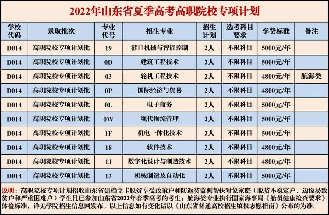 港湾学院2022寒假图片