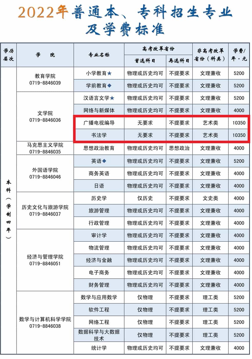 2022年汉江师范学院艺术类学费是多少及各专业收费标准_五米高考