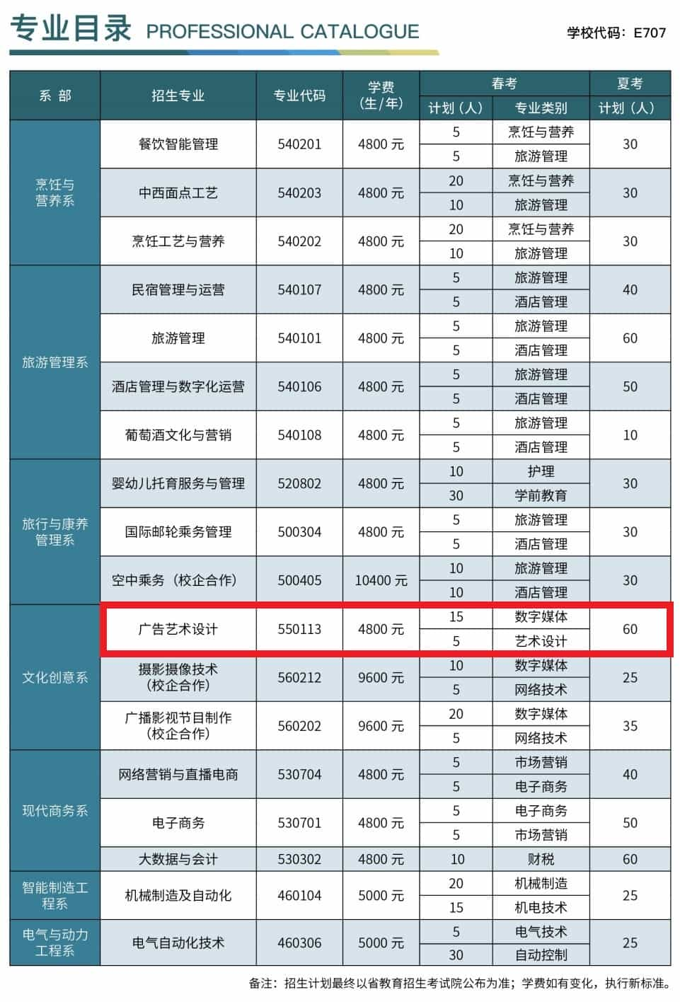 2022年烟台文化旅游职业学院艺术类学费是多少及各专业收费标准