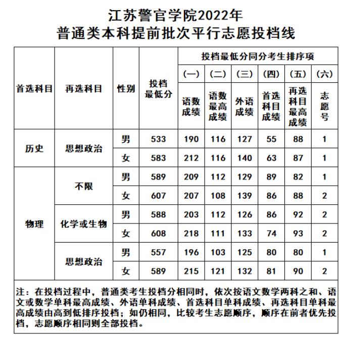 安徽建工技師學(xué)院分?jǐn)?shù)_安徽學(xué)院分?jǐn)?shù)線是多少_安徽職業(yè)技術(shù)學(xué)院分?jǐn)?shù)線