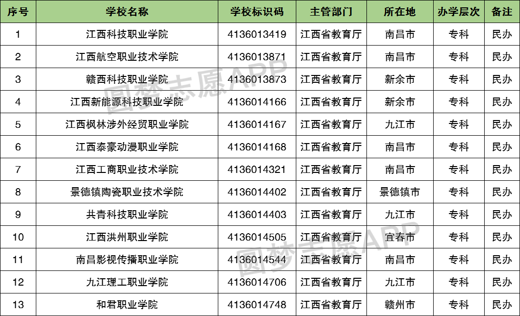 2023福建二本院校排名青海好的本科大學有哪些 2023青海十大本科院校