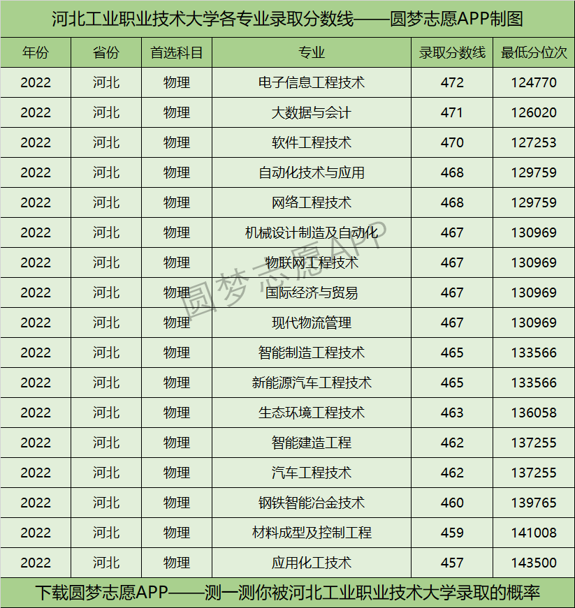 的公辦院校2023山東省濰坊市高三二模生物為什麼說動物醫學專業坑死了