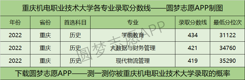 2023部隊考士官學校學什麼專業好 專業彙總一覽2023高考倒計時日曆